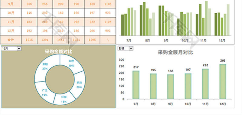 2017年下半年纸箱类产品采购金额环比图