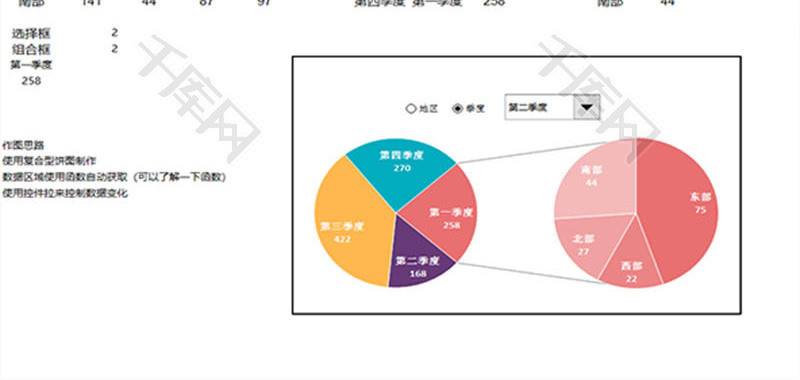 各地区季度销售数据总计报表