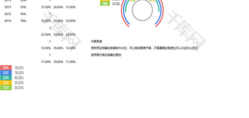 各年度数据分析总计报表