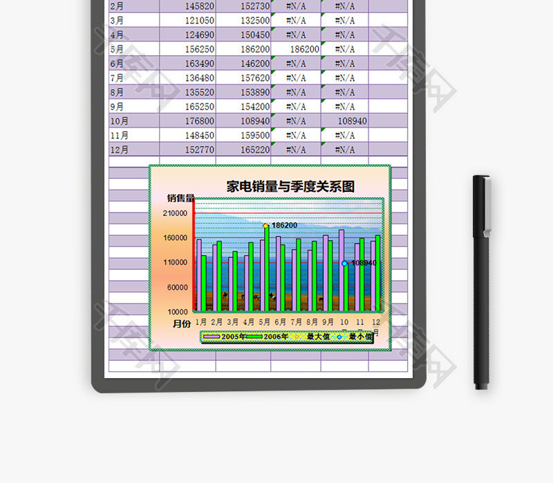 家电销售业绩年度对比表