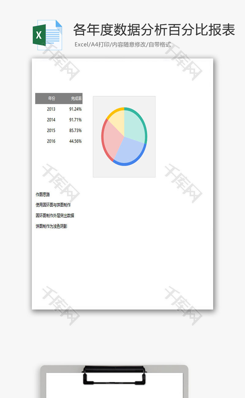 各年度数据分析百分比报表
