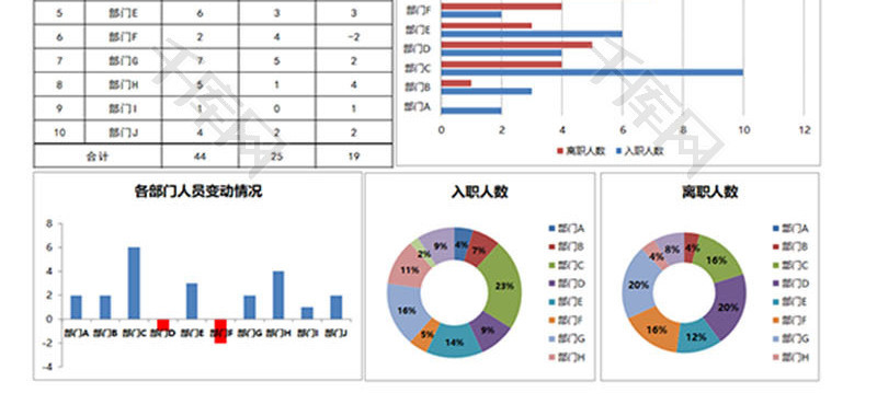 各部门人员变动情况报表