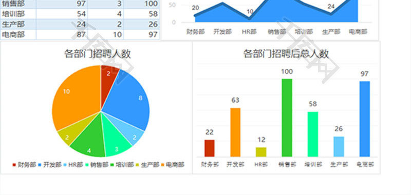 各部门招聘员工统计分析表