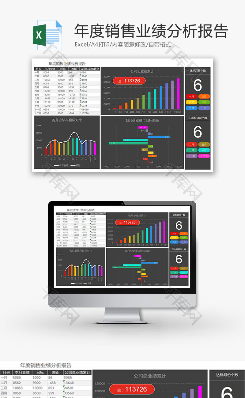 年度销售业绩分析报告图表