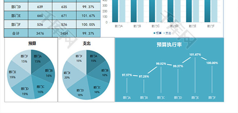 季度各部门预算数据报表