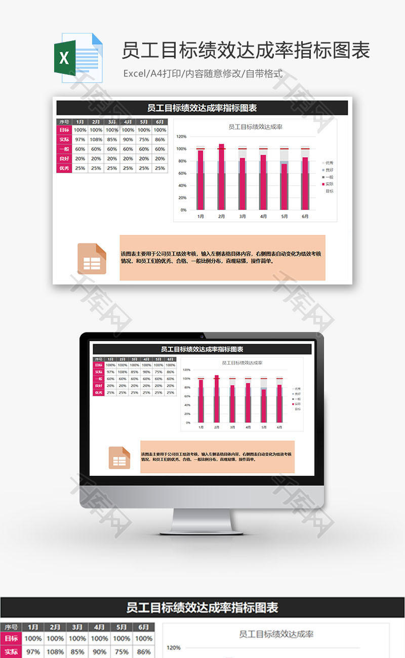 员工目标绩效达成率指标图表