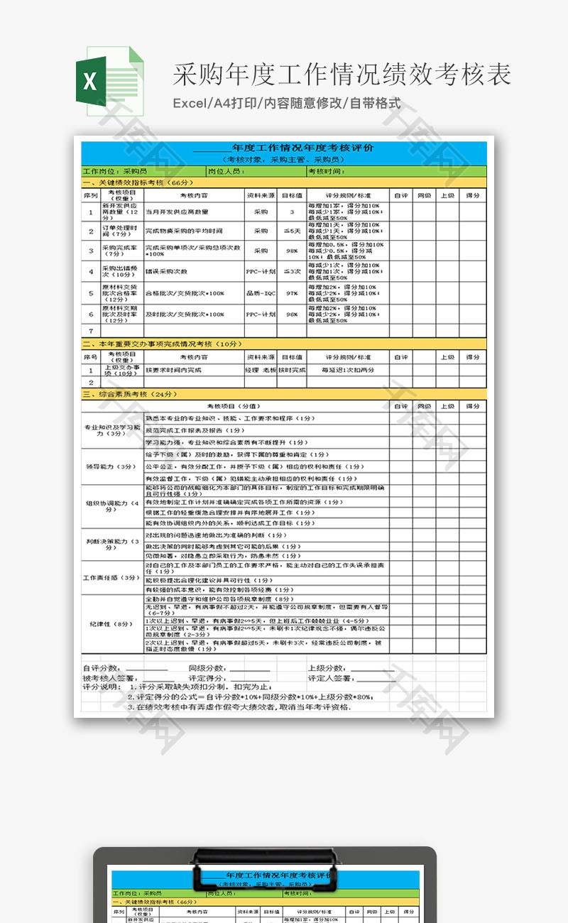 采购年度工作情况绩效考核表Excel模板