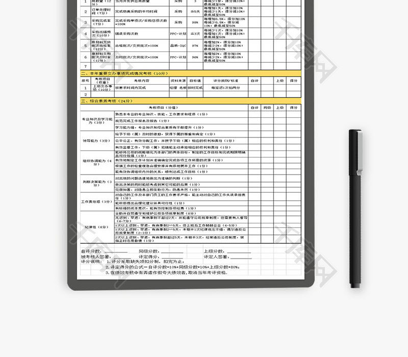 采购年度工作情况绩效考核表Excel模板