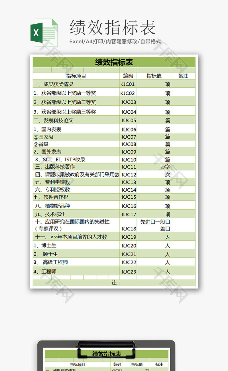 人力资源绩效指标表Excel模板