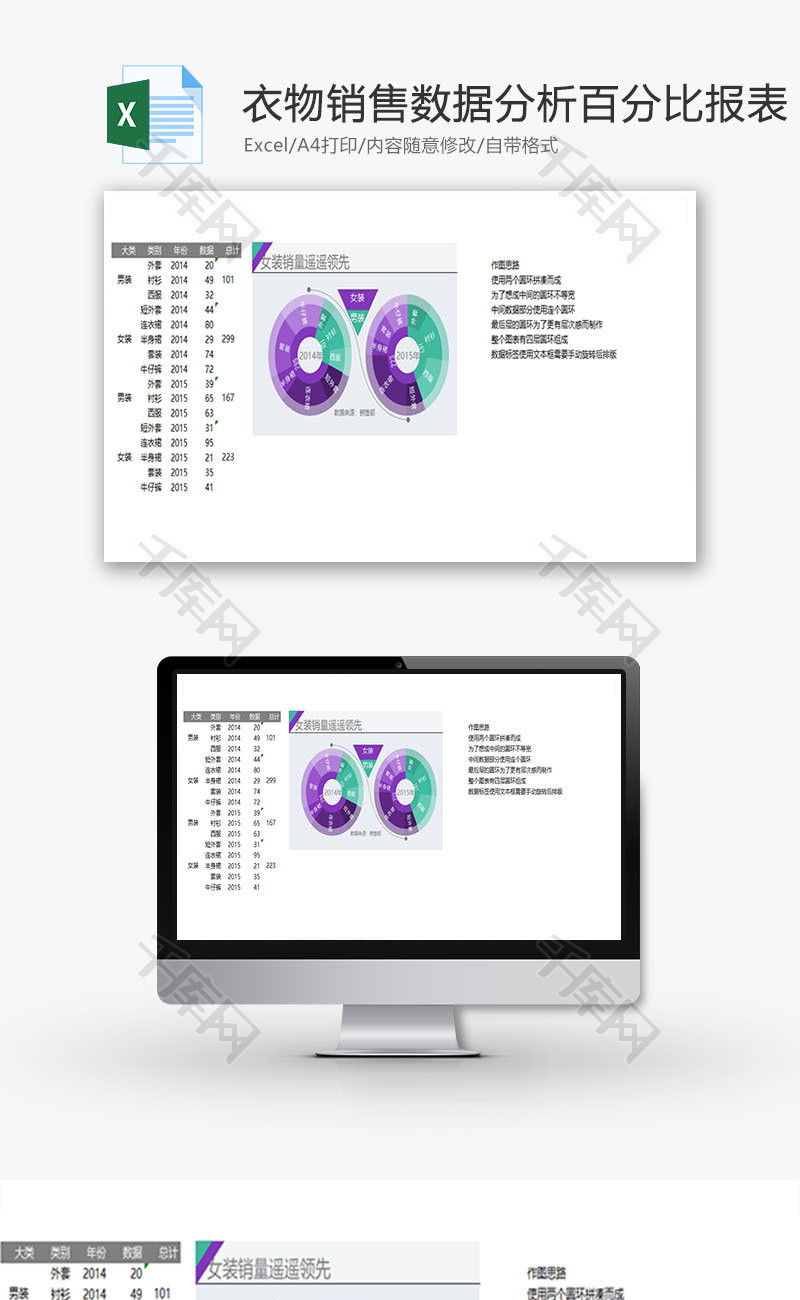 衣物销售数据分析百分比财务报表
