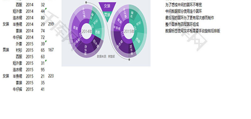 衣物销售数据分析百分比财务报表