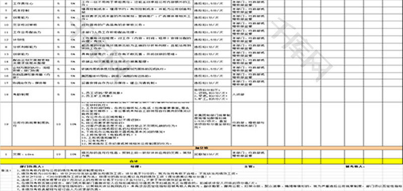 人力资源企划专员KPI考核Excel模板