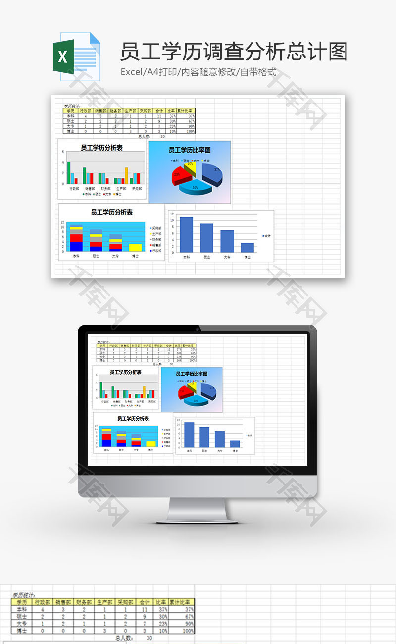 员工学历调查分析总计图