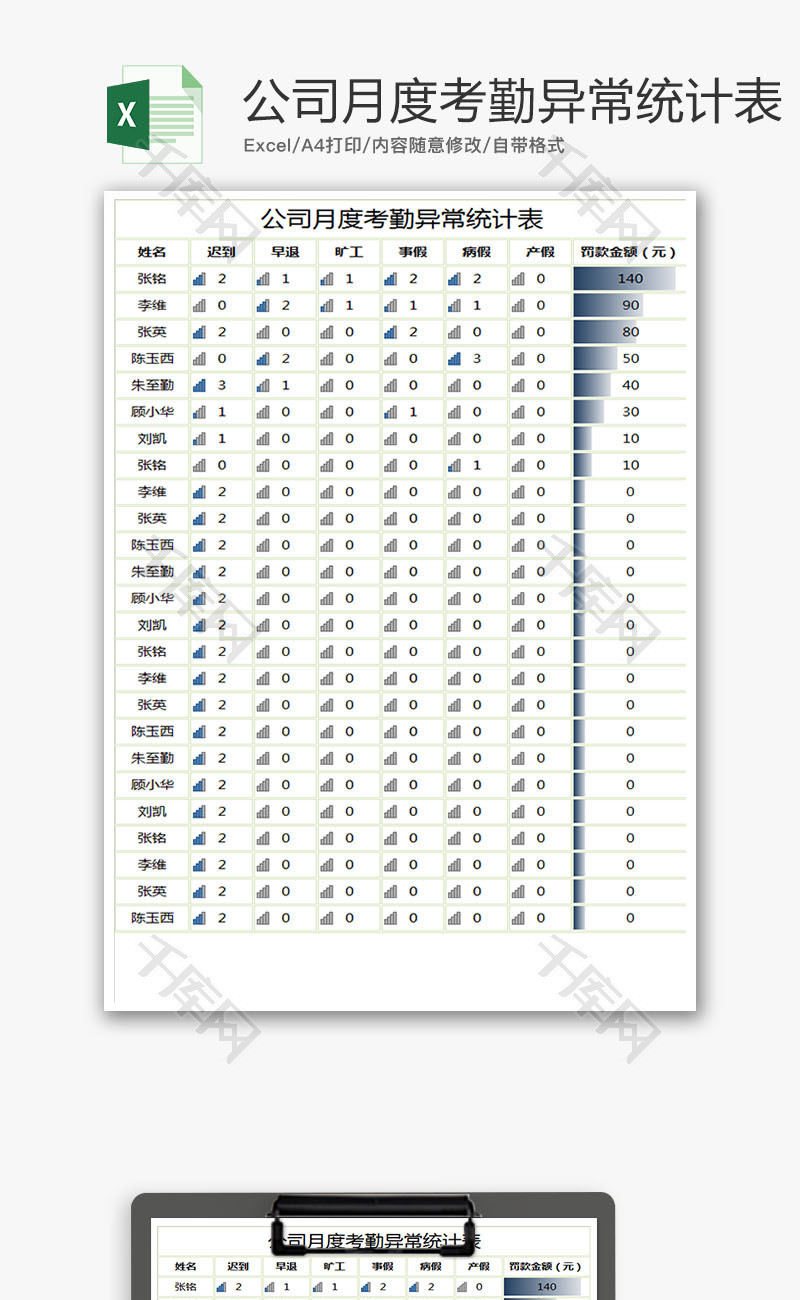 公司月度考勤异常统计表Excel模板