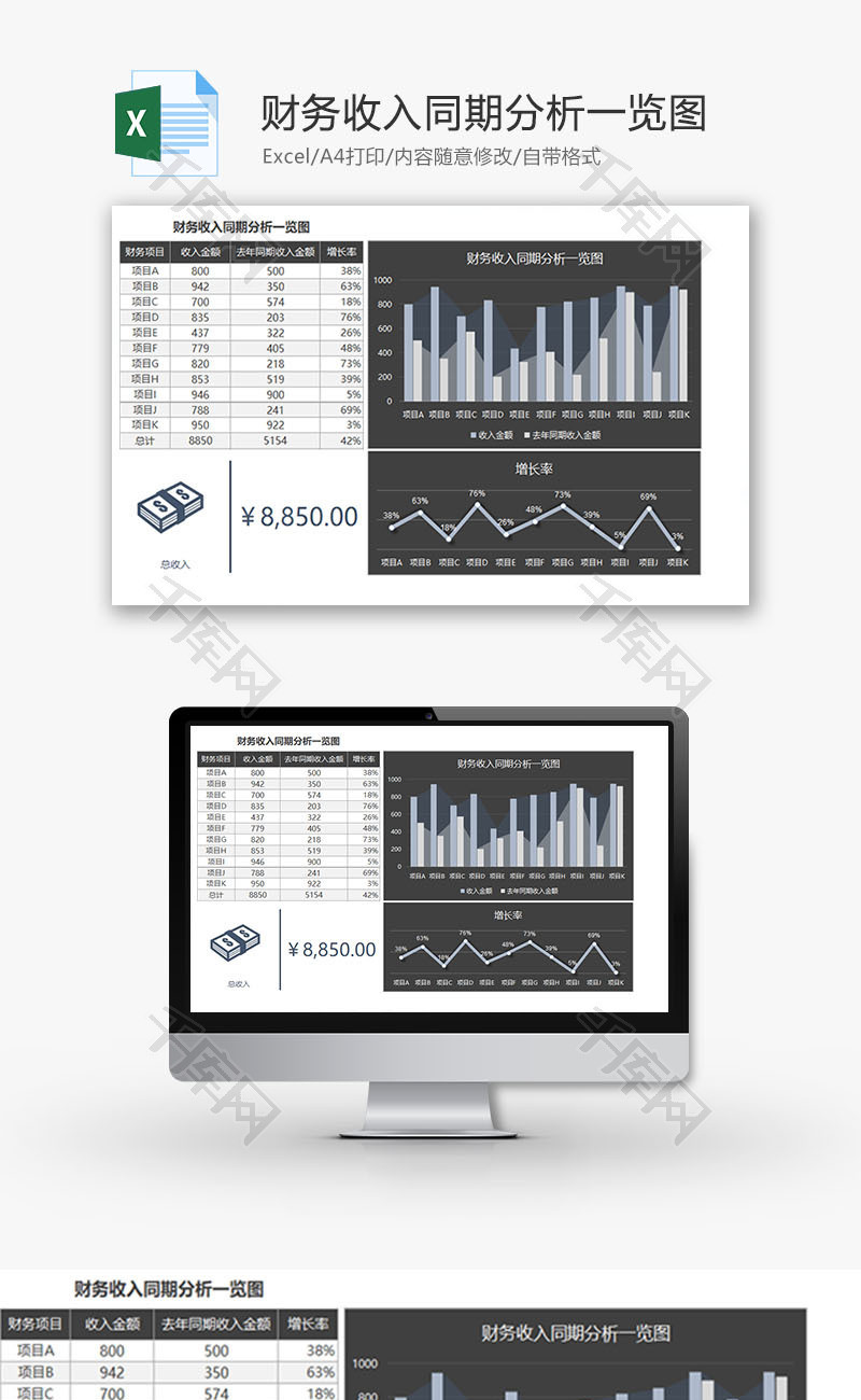 财务收入同期分析一览图
