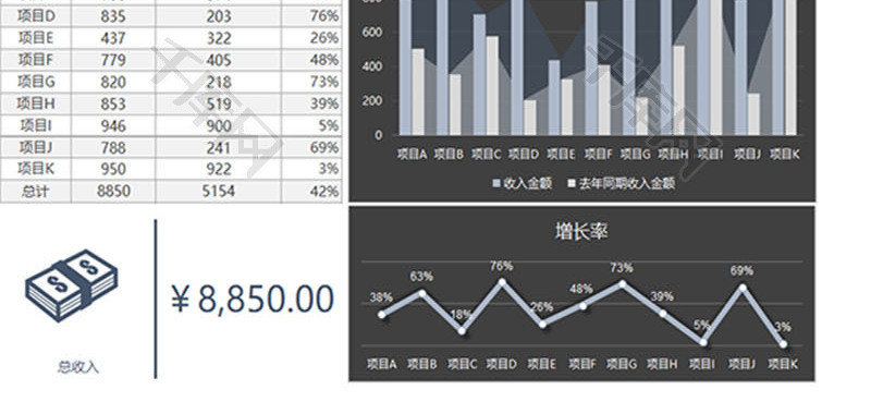 财务收入同期分析一览图