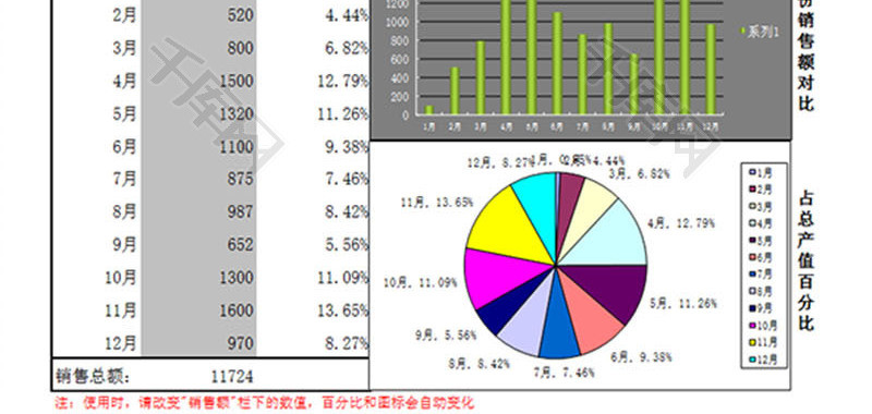 公司年度销售额总计报表