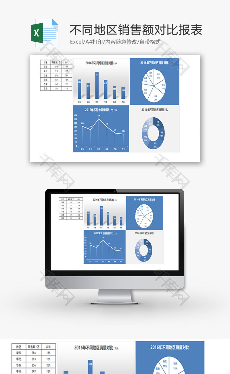 不同地区销售额对比报表