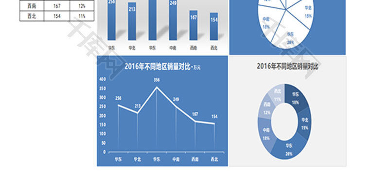 不同地区销售额对比报表