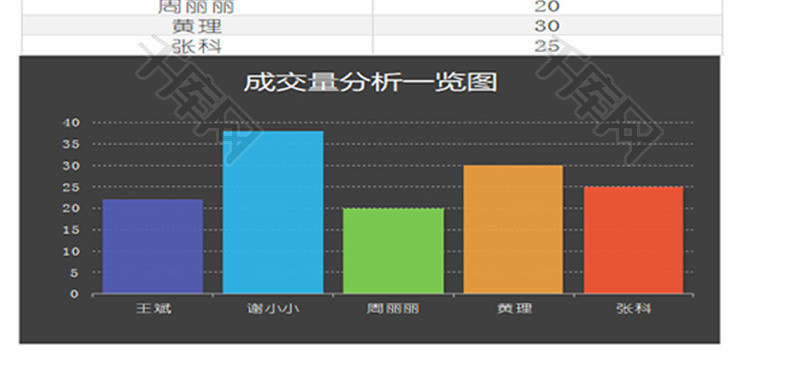 销售业务员成交量分析一览图