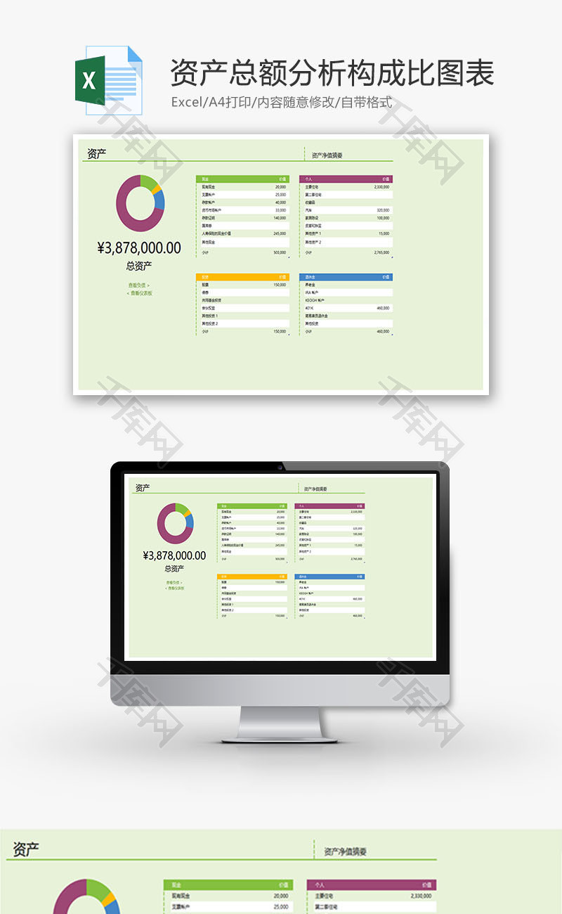 资产总额分析构成比财务图表