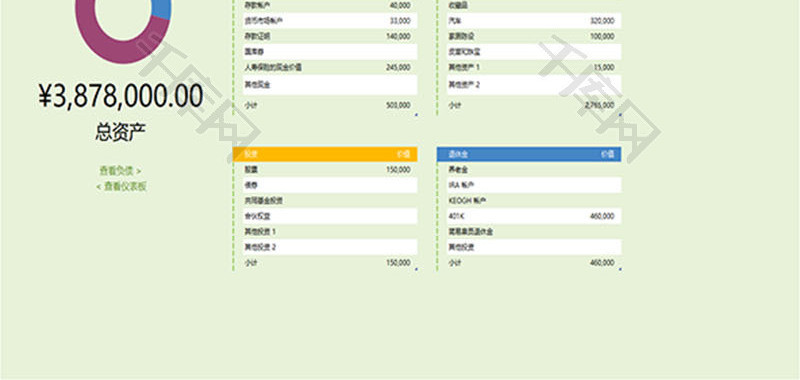 资产总额分析构成比财务图表