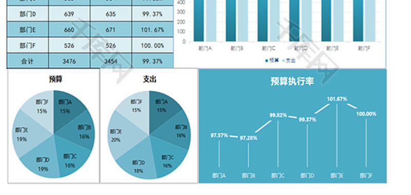 各部门预算支出总计情况报表