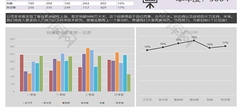 销售数据可视化分析一览表