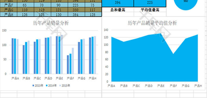 历年公司产品销售数量总和及平均