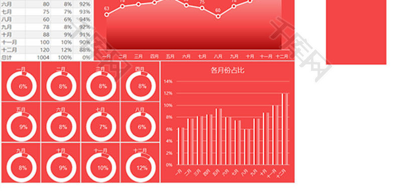 各月份数据占比分析报表