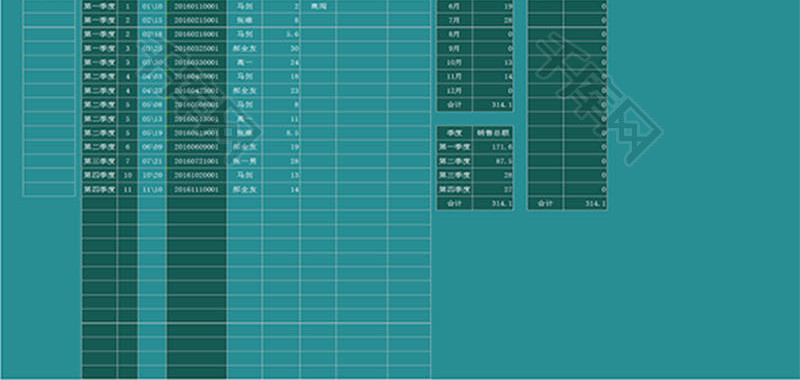 销售部门业绩汇总分析