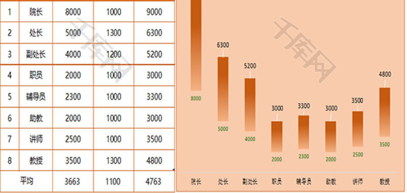 某教育集团薪酬幅度规划