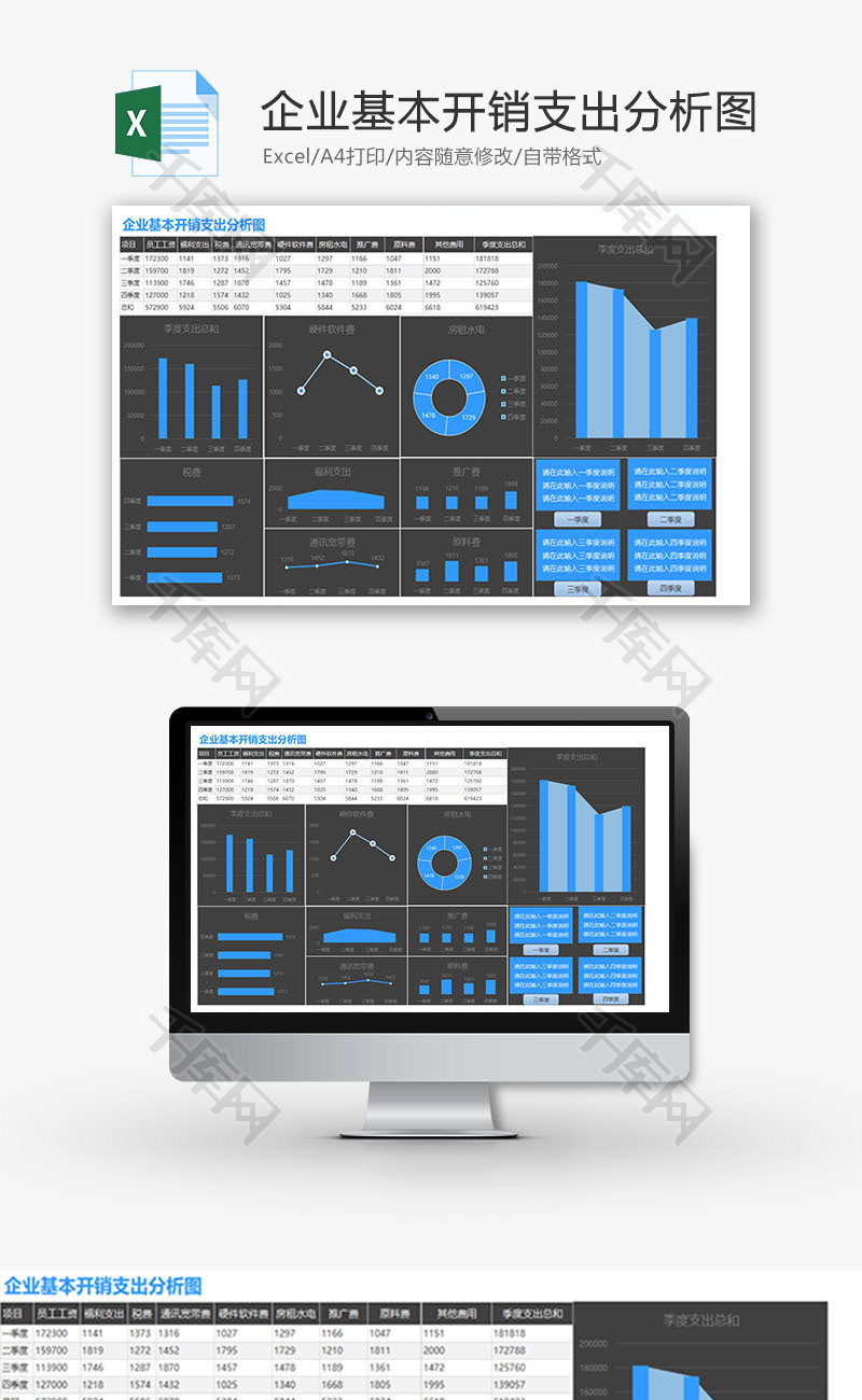 企业基本开销支出分析图