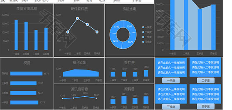 企业基本开销支出分析图