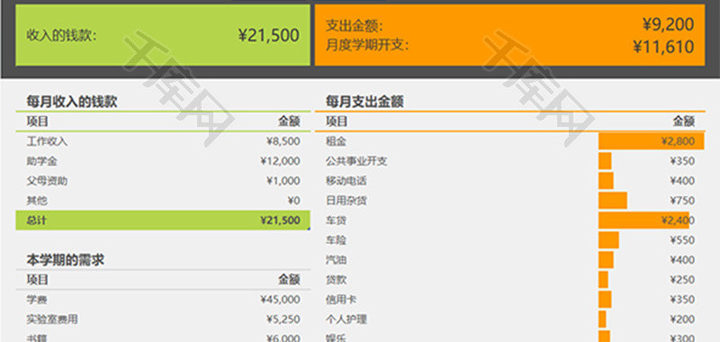 财务大学预算表柱形图excel模板