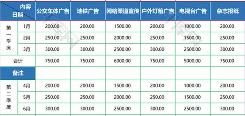 财务企业广告投放预算表excel模板