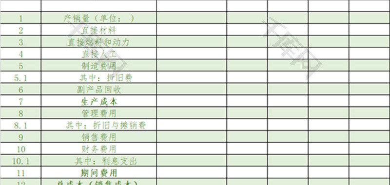 财务总成本费用估算表excel模板