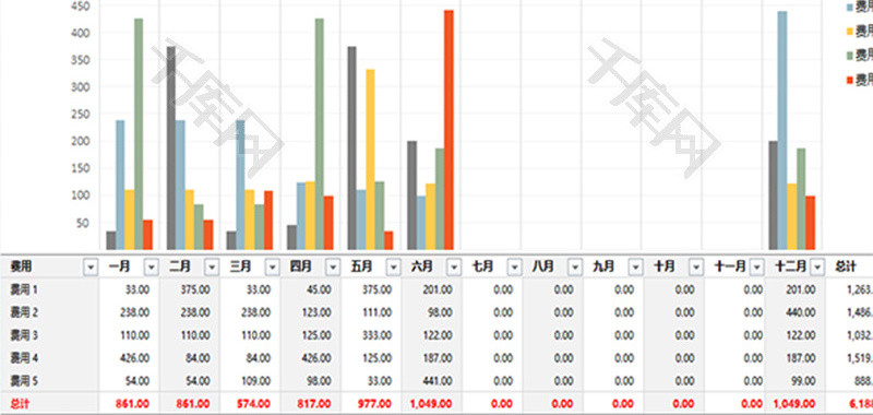 财务费用趋势预算柱形图表excel模板