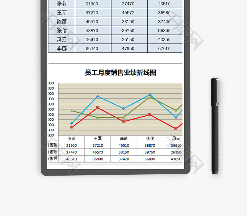 员工个人各月销售业绩表折线excel模板