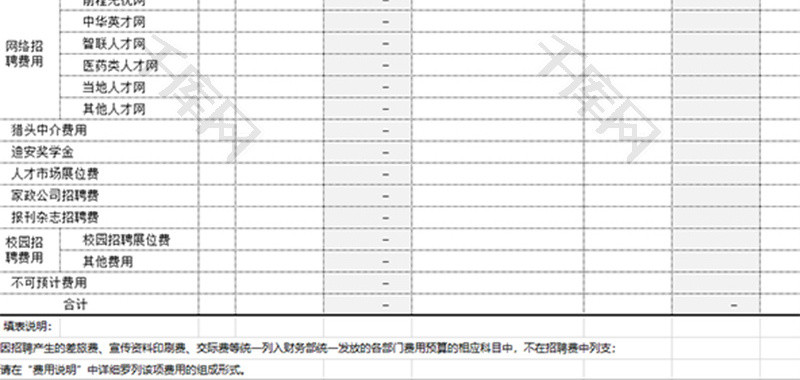 人力资源招聘费用预算表excel模板