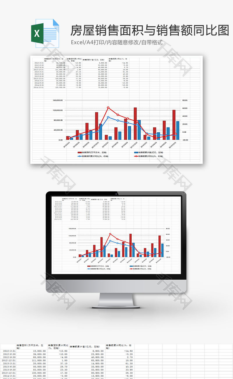 房屋销售面积与销售额同比图