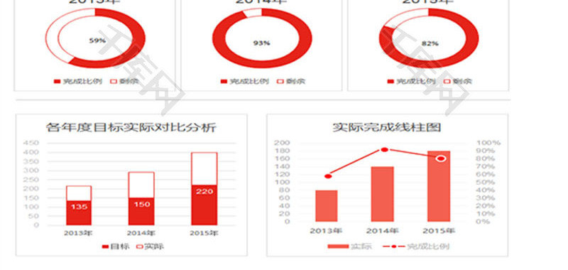 某项目各年度完成情况报表