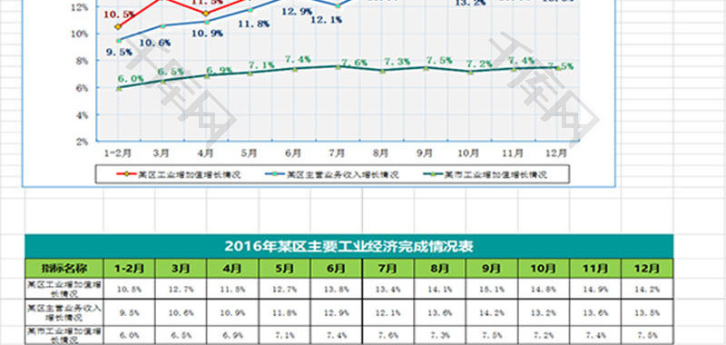 某区2016年主要工业经济指标一览表