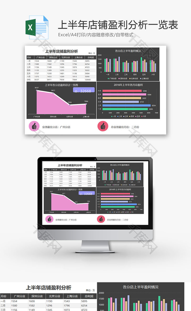 上半年店铺盈利分析一览表