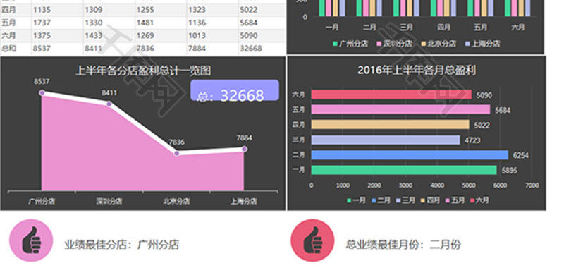 上半年店铺盈利分析一览表