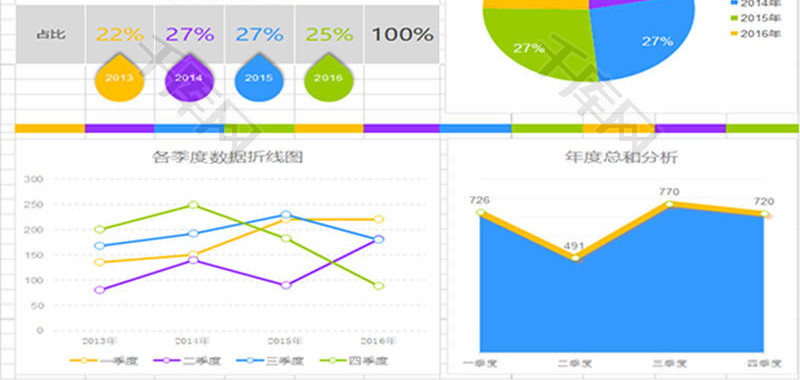 各年份季度销售数据统计一览表