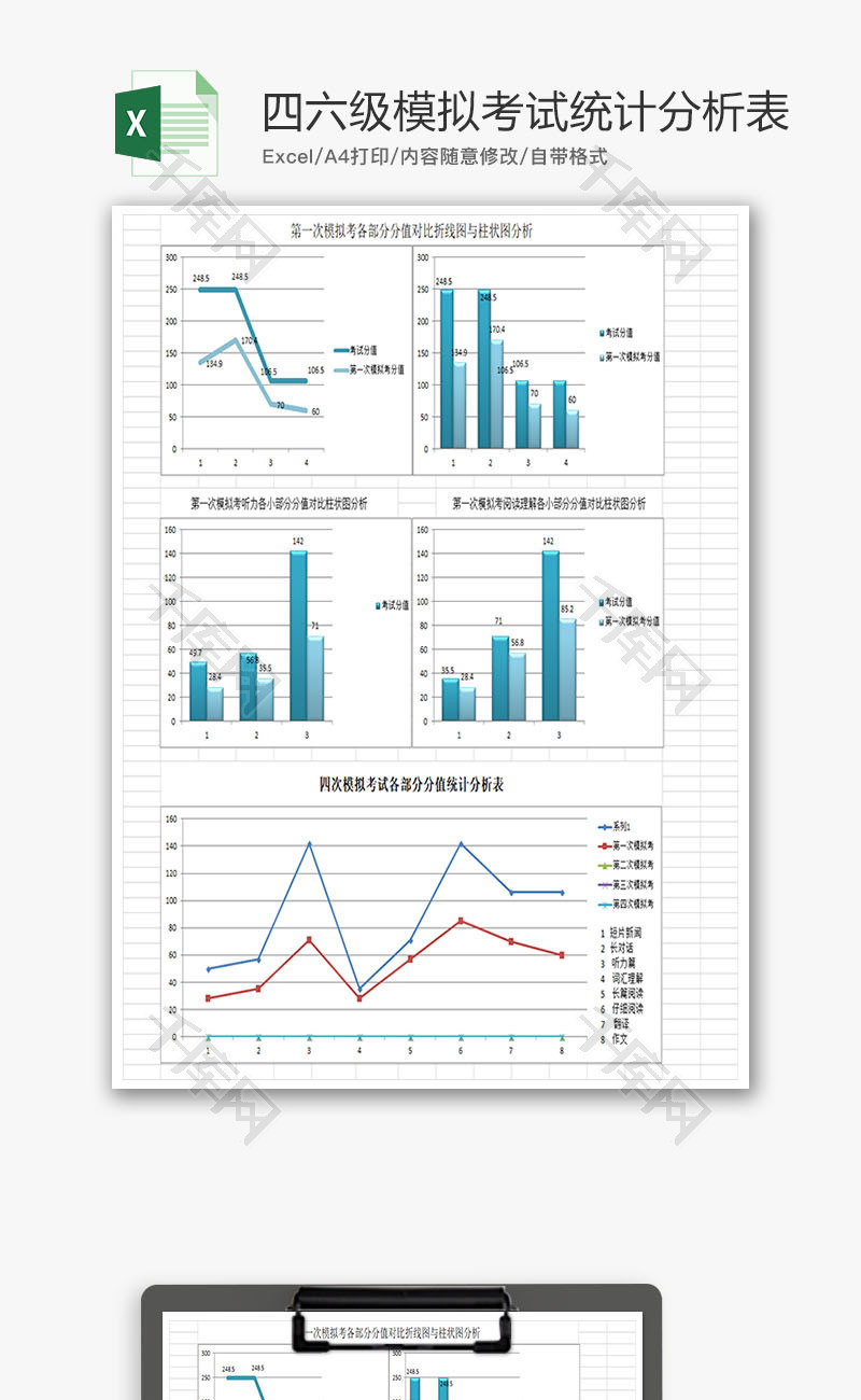 四六级模拟考试统计分析表