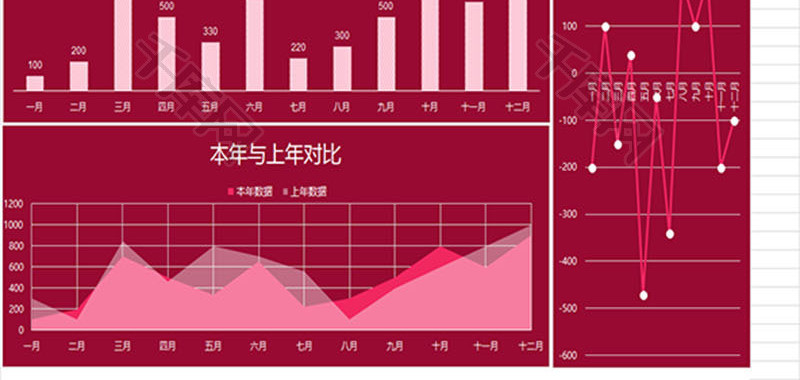 本年数据与上年数据对比分析