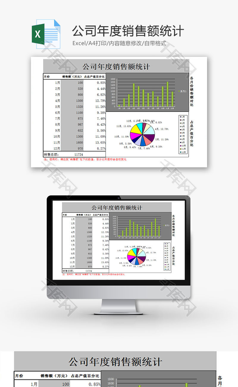 公司年度销售额统计分析报表