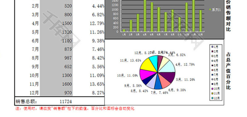 公司年度销售额统计分析报表